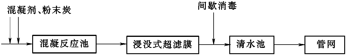 五、示范應用